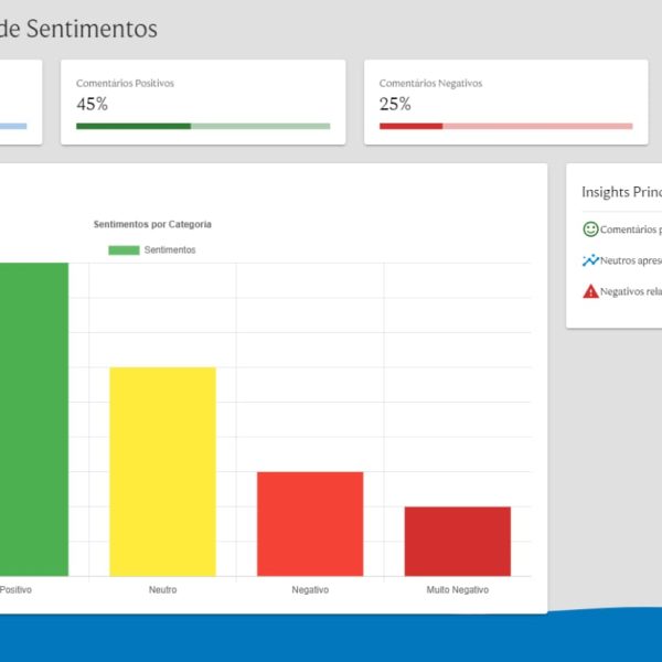 Analise sentimento